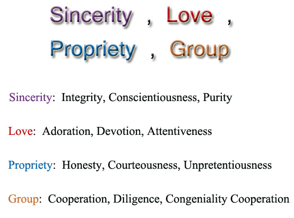 Sincerity (Integrity, Conscientiousness, Purity) ,Love (Adoration, Devotion, Attentiveness) ,Propriety (Honesty, Courteousness, Unpretentiousness) ,Group (Cooperation, Diligence, Congeniality Cooperation)